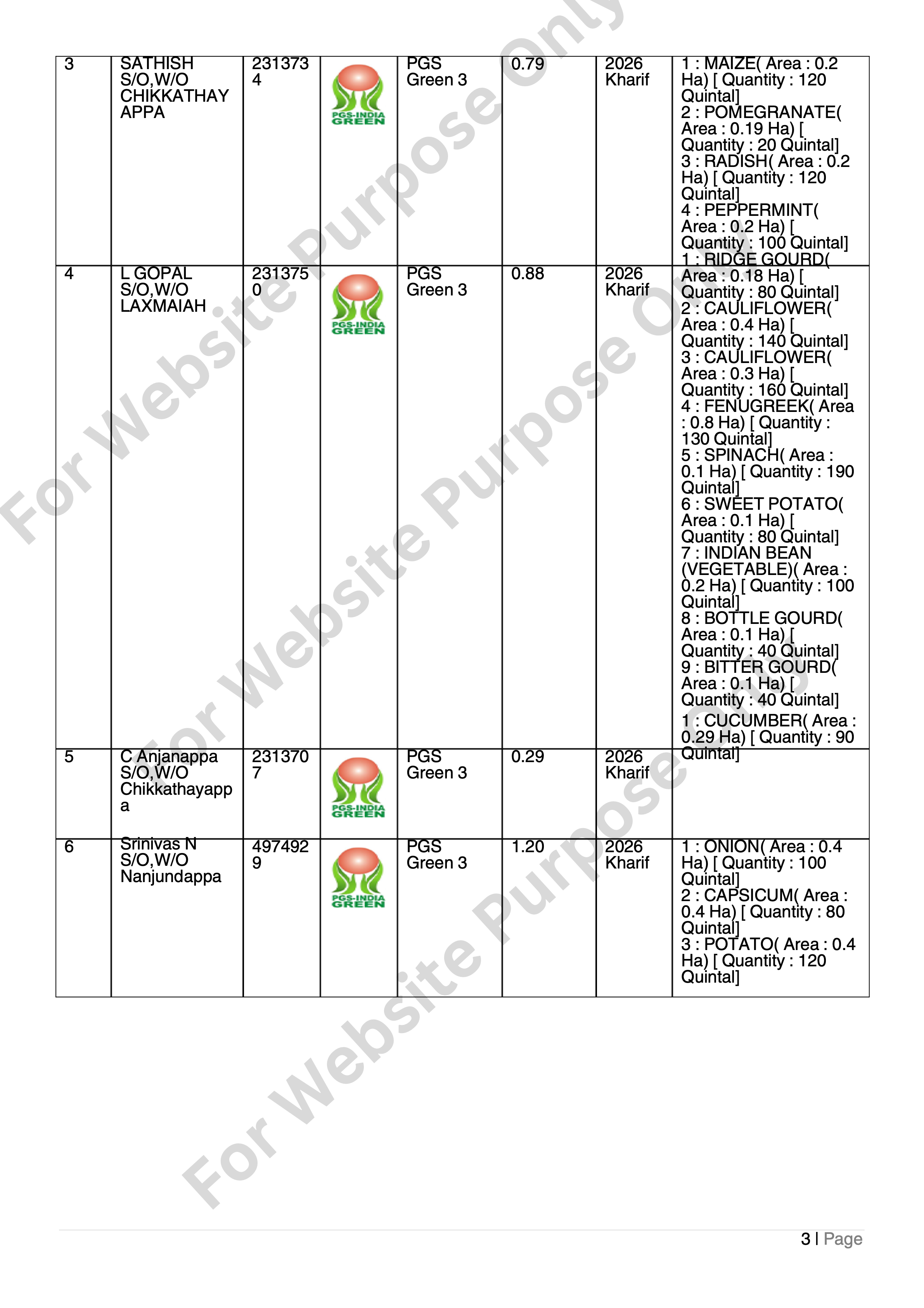 Organic Scope Certificate Page 3